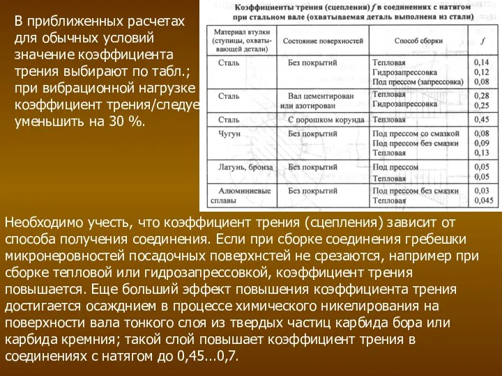 В приближенных расчетах для обычных условий значение коэффициента трения выбирают по