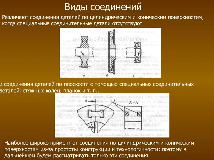 Виды соединений Различают соединения деталей по цилиндрическим и коническим поверхностям, когда