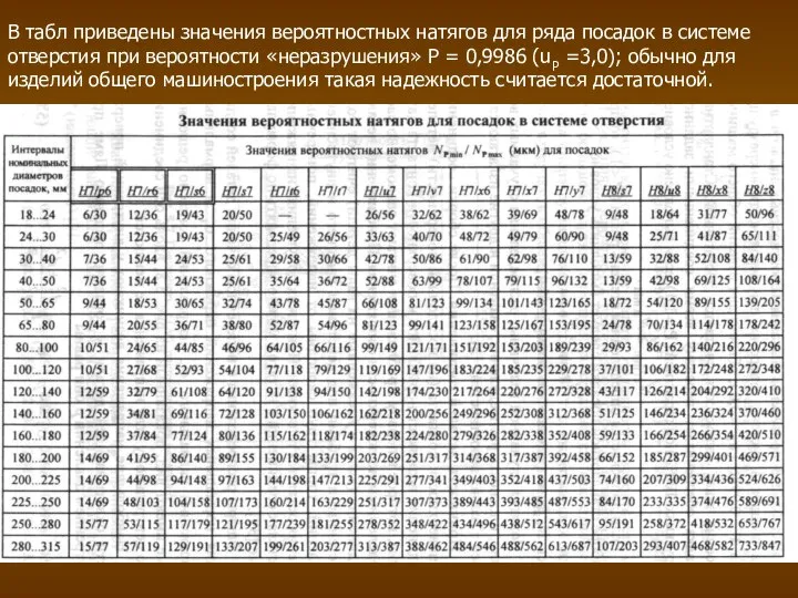 В табл приведены значения вероятностных натягов для ряда посадок в системе