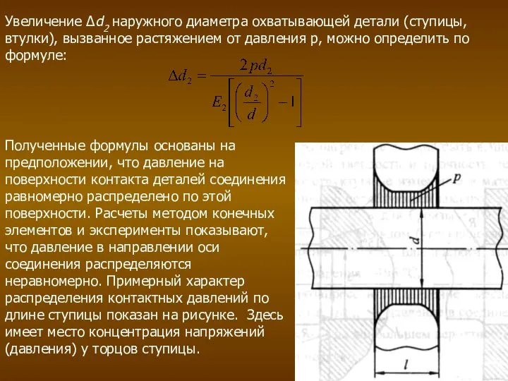 Увеличение Δd2 наружного диаметра охватывающей детали (ступицы, втулки), вызванное растяжением от