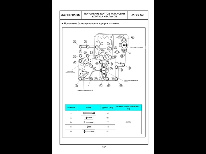 ОБСЛУЖИВАНИЕ ПОЛОЖЕНИЕ БОЛТОВ УСТАНОВКИ КОРПУСА КЛАПАНОВ Положение болтов установки корпуса клапанов Соленоид переключения А