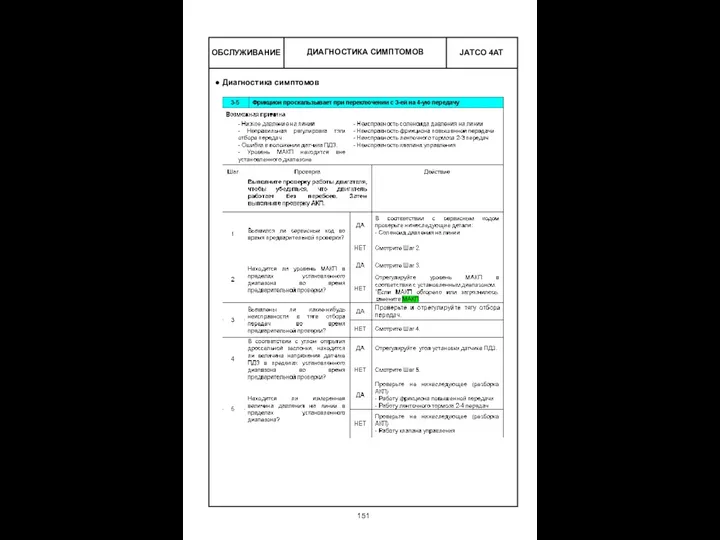 ОБСЛУЖИВАНИЕ ДИАГНОСТИКА СИМПТОМОВ Диагностика симптомов