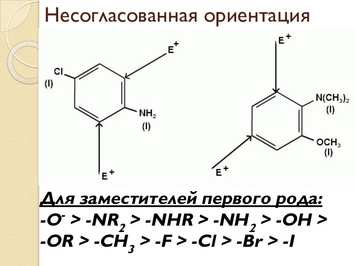 Несогласованная ориентация Для заместителей первого рода: -O- > -NR2 > -NHR