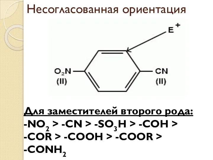 Несогласованная ориентация Для заместителей второго рода: -NO2 > -CN > -SO3H