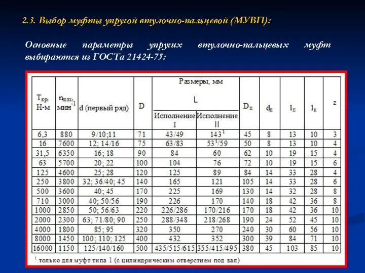 2.3. Выбор муфты упругой втулочно-пальцевой (МУВП): Основные параметры упругих втулочно-пальцевых муфт выбираются из ГОСТа 21424-75: