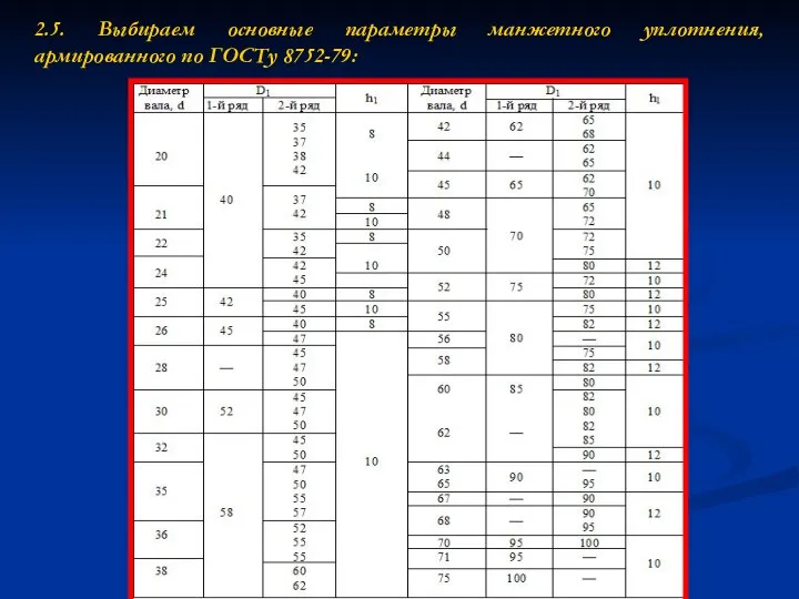 2.5. Выбираем основные параметры манжетного уплотнения, армированного по ГОСТу 8752-79: