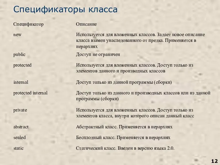 Спецификаторы класса