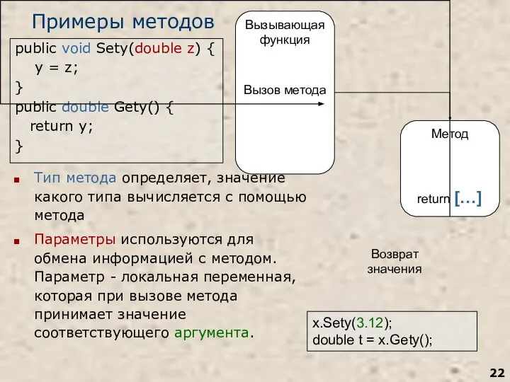 Примеры методов public void Sety(double z) { y = z; }