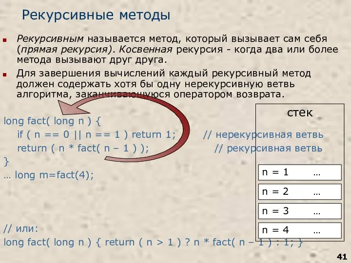 Рекурсивные методы Рекурсивным называется метод, который вызывает сам себя (прямая рекурсия).