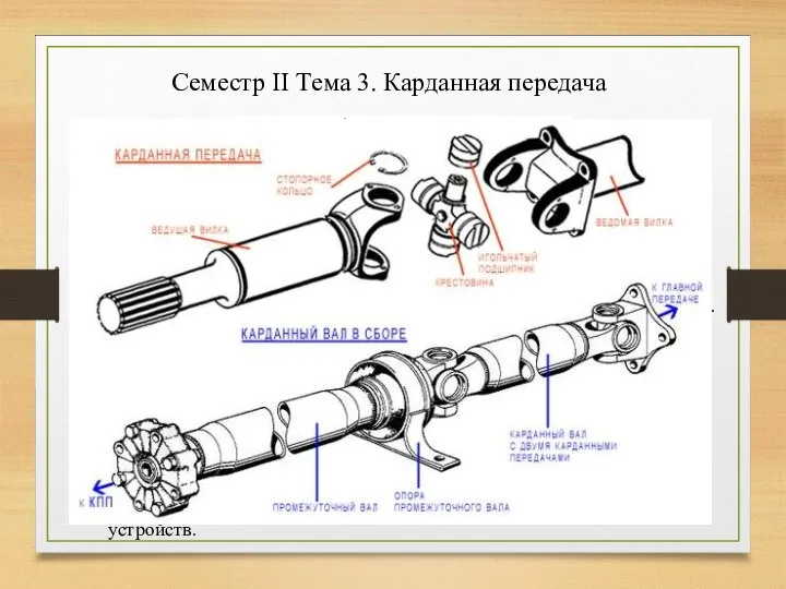 Семестр II Тема 3. Карданная передача Назначение: - обеспечивает непрерывную и