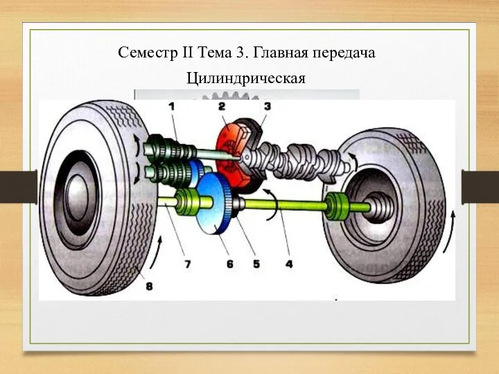 Семестр II Тема 3. Главная передача Цилиндрическая