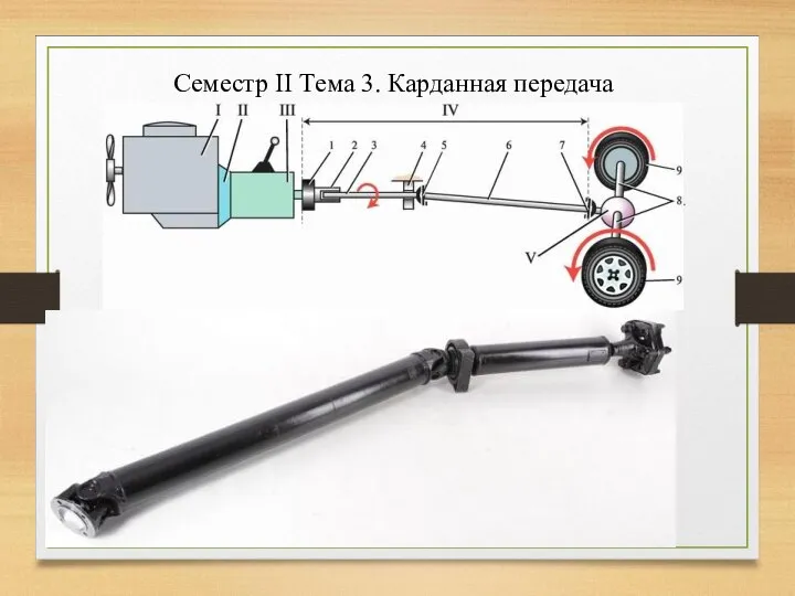 Семестр II Тема 3. Карданная передача