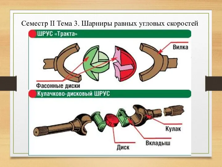 Семестр II Тема 3. Шарниры равных угловых скоростей