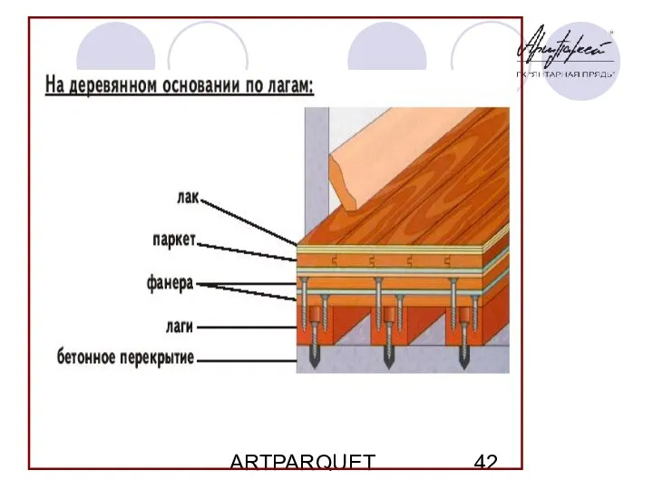 ARTPARQUET