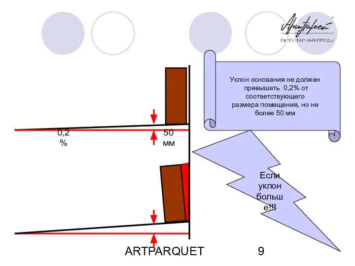 ARTPARQUET Уклон основания не должен превышать 0,2% от соответствующего размера помещения,