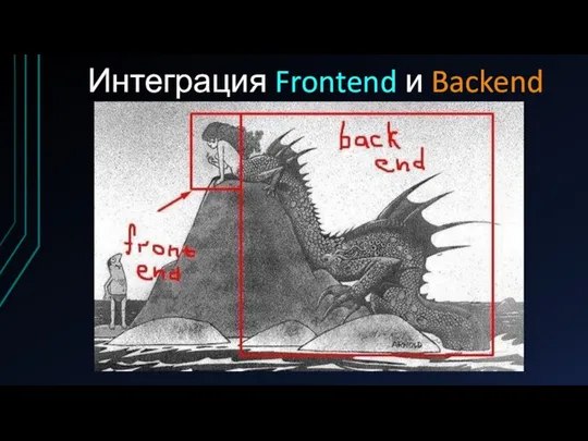 Интеграция Frontend и Backend