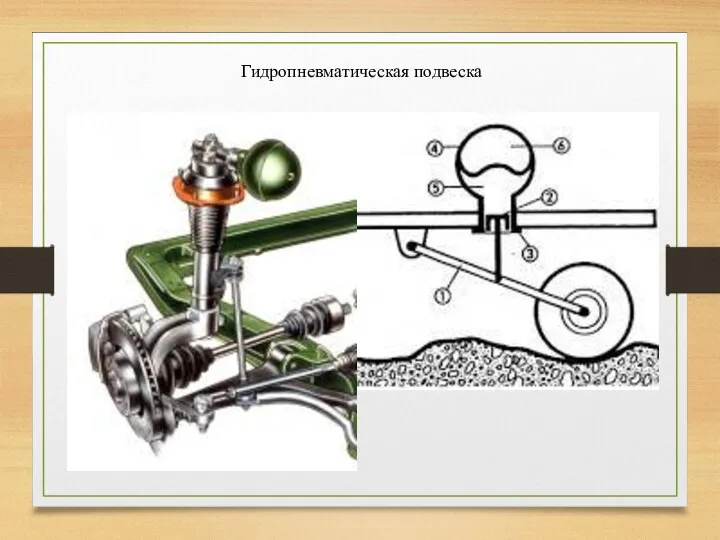 Гидропневматическая подвеска