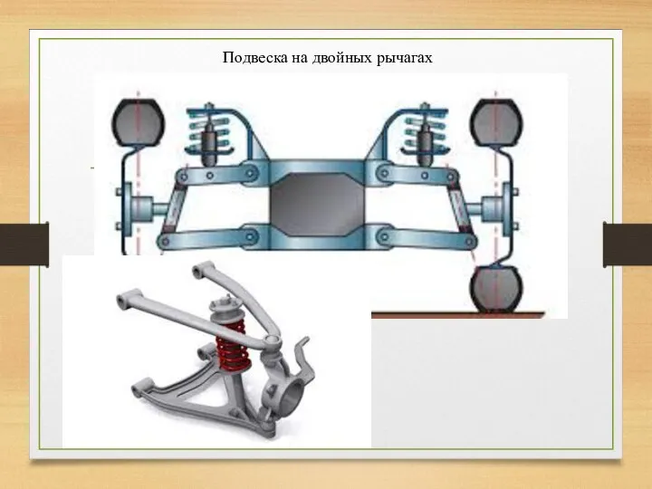 Подвеска на двойных рычагах