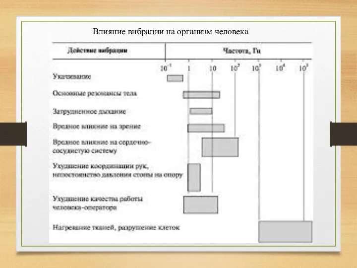 Влияние вибрации на организм человека