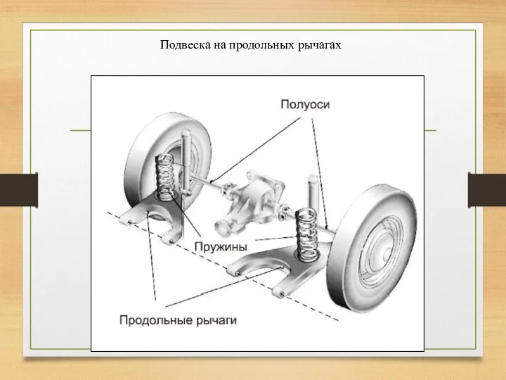 Подвеска на продольных рычагах