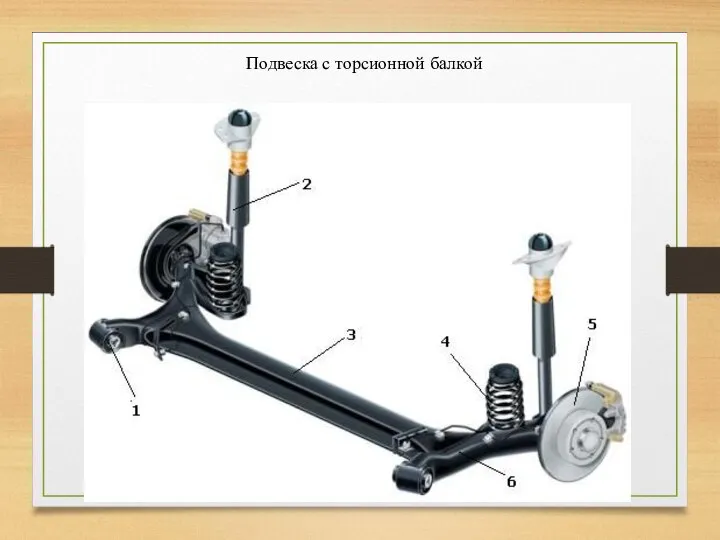 Подвеска с торсионной балкой