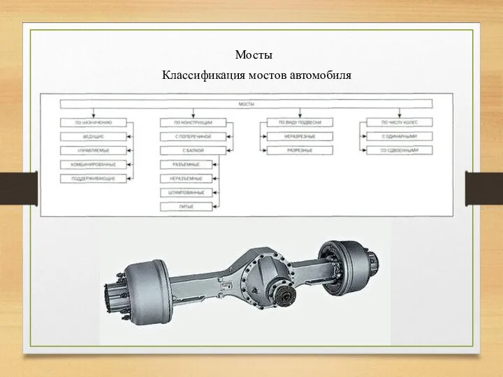 Мосты Классификация мостов автомобиля