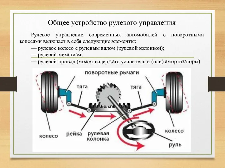 Общее устройство рулевого управления Рулевое управление современных автомобилей с поворотными колесами