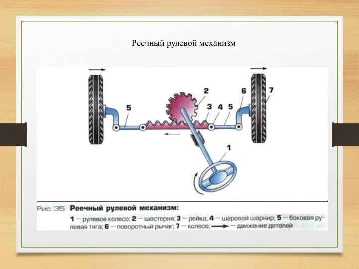 Реечный рулевой механизм