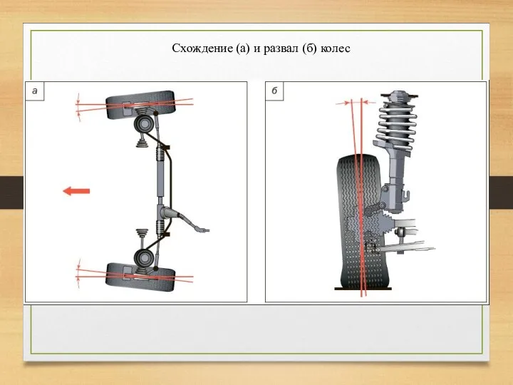 Схождение (а) и развал (б) колес