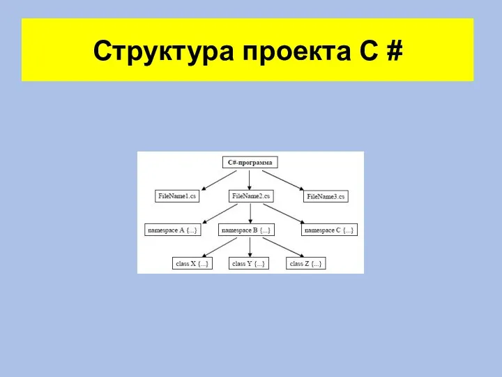 Структура проекта C #