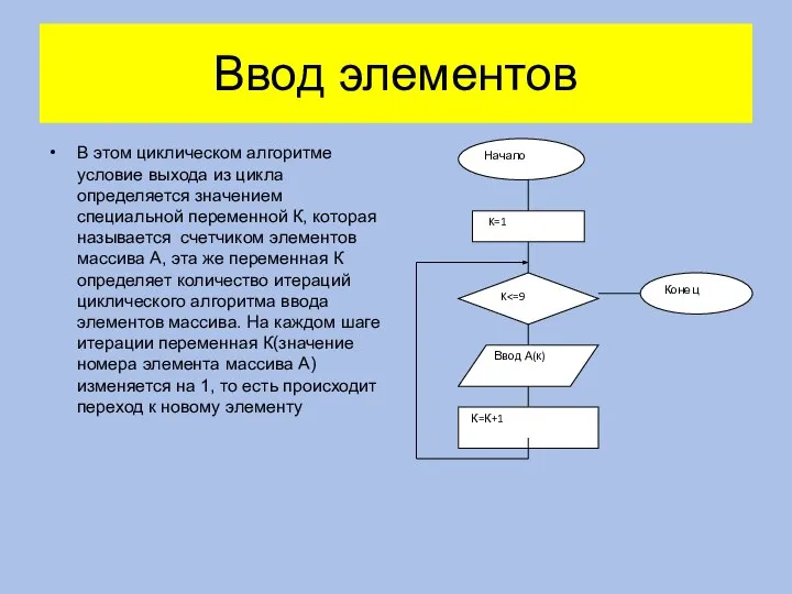 Ввод элементов В этом циклическом алгоритме условие выхода из цикла определяется