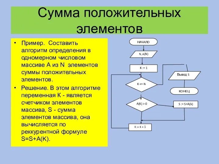 Сумма положительных элементов Пример. Составить алгоритм определения в одномерном числовом массиве