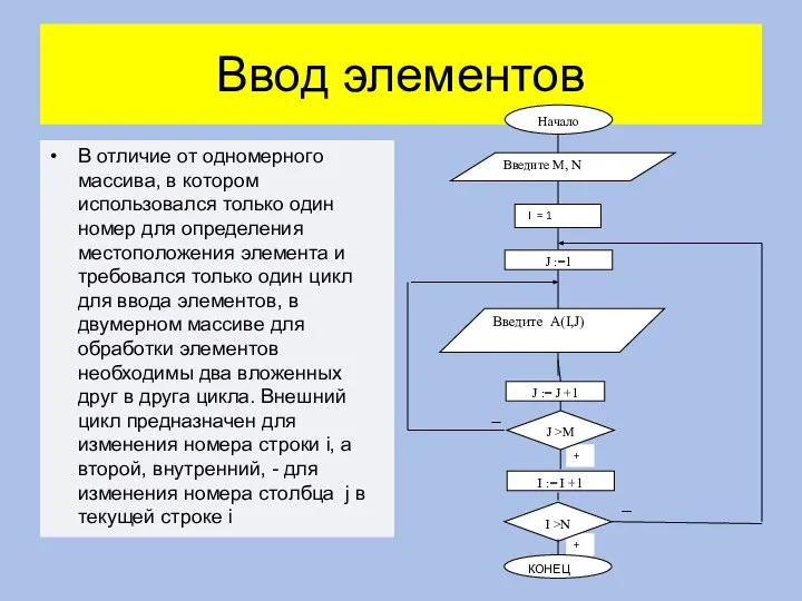 Ввод элементов В отличие от одномерного массива, в котором использовался только