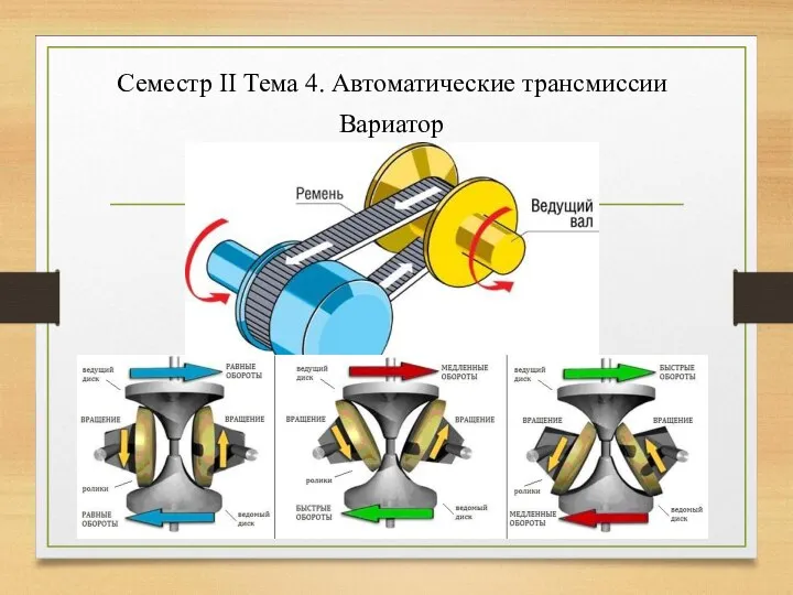 Семестр II Тема 4. Автоматические трансмиссии Вариатор