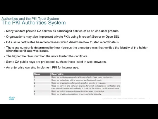 Authorities and the PKI Trust System The PKI Authorities System Many