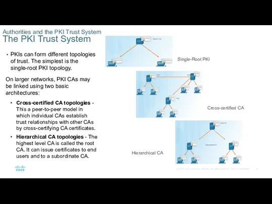 Authorities and the PKI Trust System The PKI Trust System PKIs