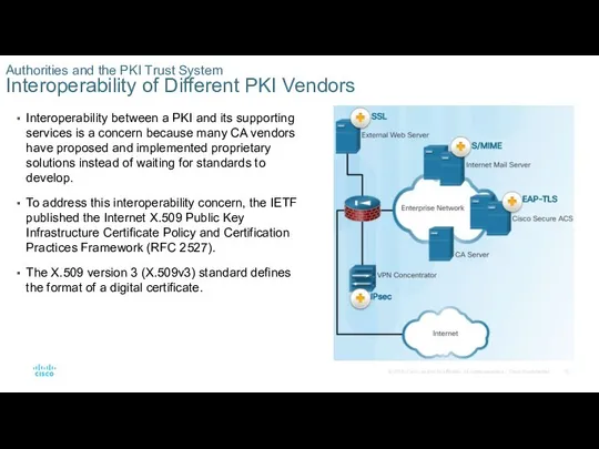 Interoperability between a PKI and its supporting services is a concern