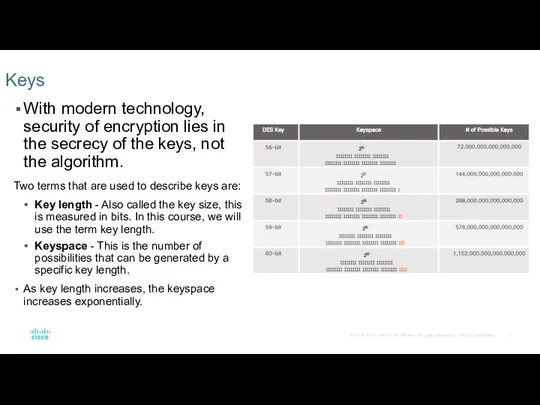 With modern technology, security of encryption lies in the secrecy of