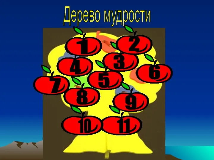 Дерево мудрости 2 1 4 3 5 8 7 9 6 11 10