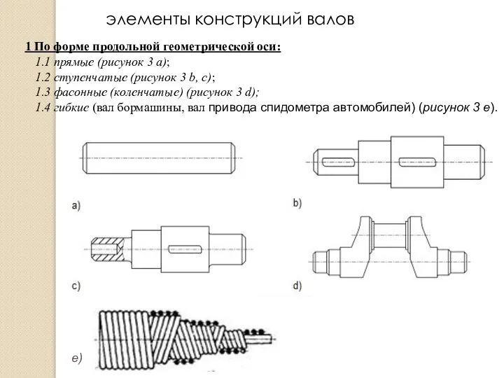 1 По форме продольной геометрической оси: 1.1 прямые (рисунок 3 а);