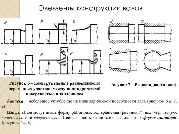 Рисунок 6 – Конструктивные разновидности переходных участков между цилиндрической поверхностью и