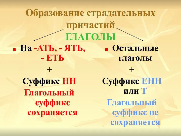 Образование страдательных причастий ГЛАГОЛЫ На -АТЬ, - ЯТЬ, - ЕТЬ +