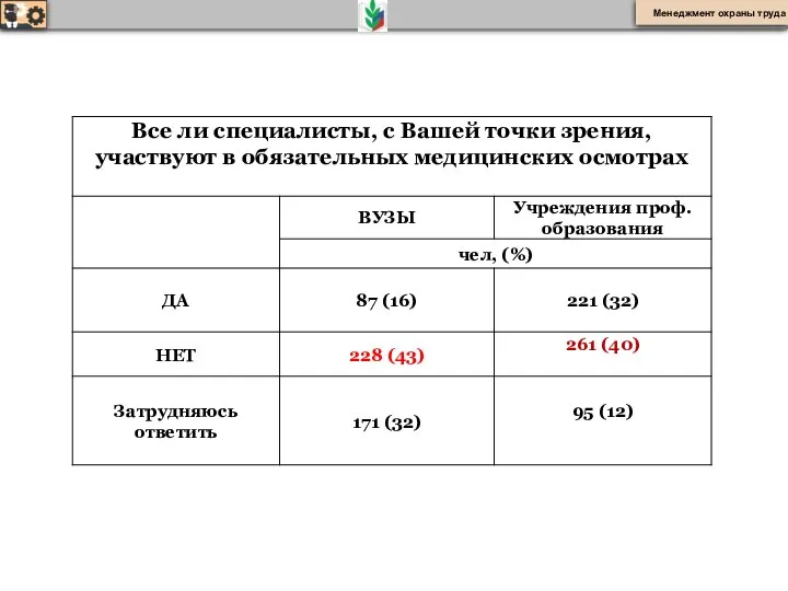 Менеджмент охраны труда