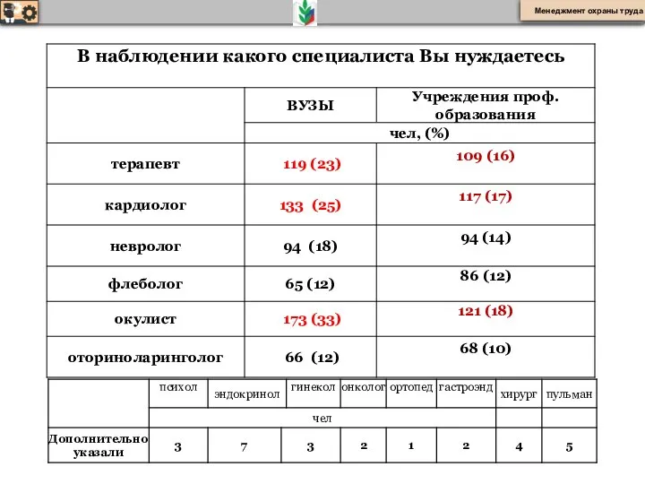 Менеджмент охраны труда