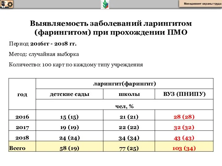 Менеджмент охраны труда