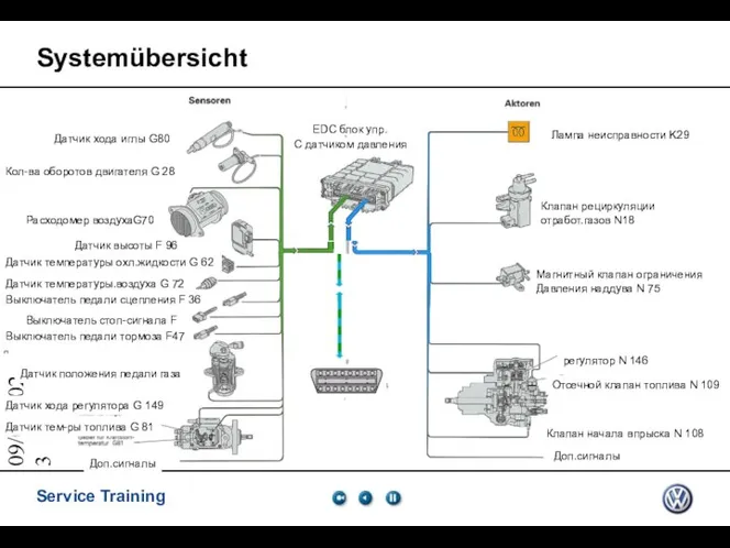 09/05/2023 Systemübersicht EDC блок упр. С датчиком давления Датчик хода иглы