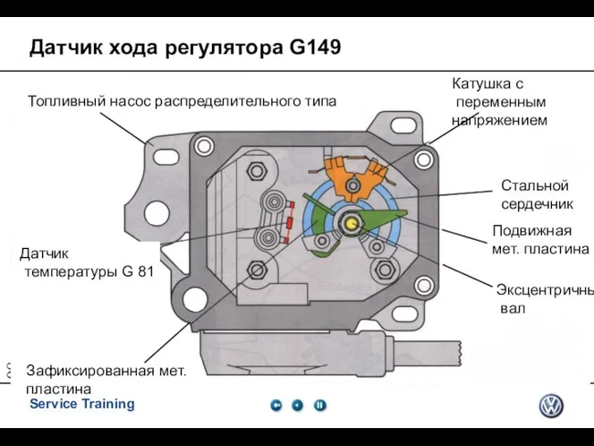 09/05/2023 Датчик хода регулятора G149 Verteilereinspritzpumpe Spule mit Wechselspannung Eisenkern beweglicher