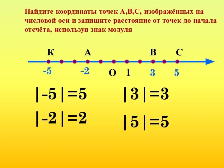 Найдите координаты точек А,В,С, изображённых на числовой оси и запишите расстояние