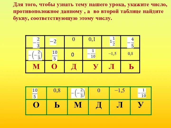 М О Д У Л Ь 0 −1,5 0,8 Для того,