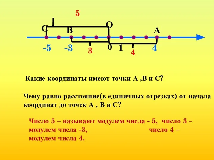 О 1 А В Какие координаты имеют точки А ,В и